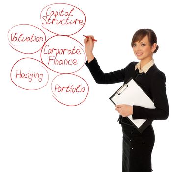 Woman drawing a business diagram of corporate finance for business development