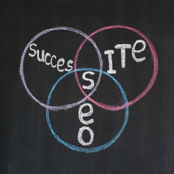 Seo diagram with three words "Seo", "Site", "Success"