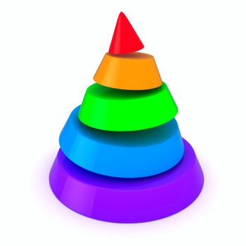 Cone of five colored slices