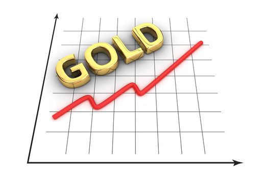 Graph of gold growth curve