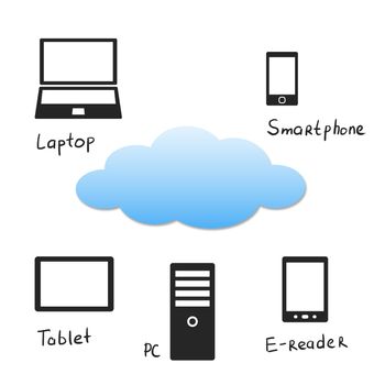 Cloud concept with personal electronic devices.