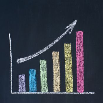 Bar graph of growth, drawn on a blackboard