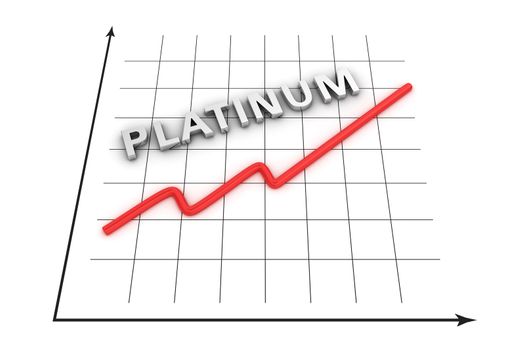 Graph of platinum growth curve