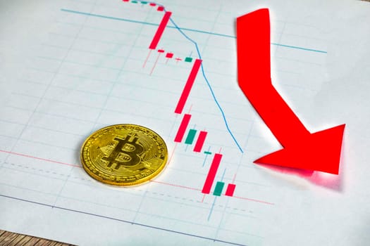 Depreciation of virtual money bitcoin. Exchange rate depreciation. Red arrow and golden Bitcoin ladder on paper forex chart background. Concept of depreciation of cryptocurrency. Bitcoin index rating white background with copy space closeup