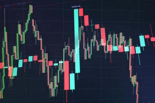 Indicators including volume analysis for professional technical analysis on the monitor of a computer. Fundamental and technical analysis concept.