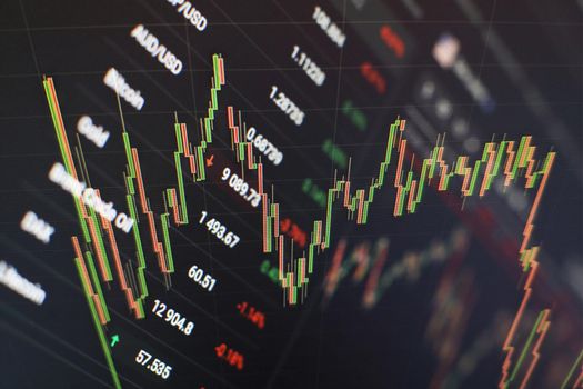 Indicators including volume analysis for professional technical analysis on the monitor of a computer. Fundamental and technical analysis concept.