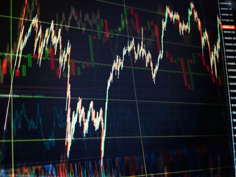 Indicators including volume analysis for professional technical analysis on the monitor of a computer. Fundamental and technical analysis concept .