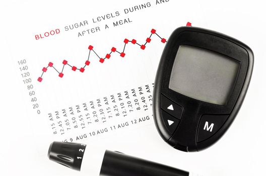 The diabetic measurement On Blood Glucose Level during and after a meal graph.
