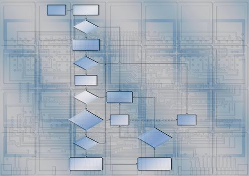 Empty flow chart diagram use for programming