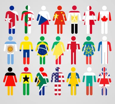 Representations of people with different nationalities