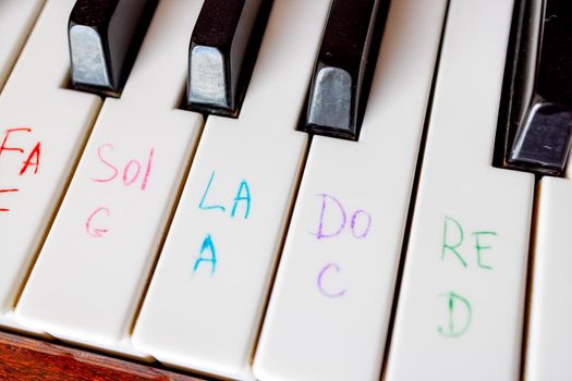 close-up of piano keys black and white. They drew notes on the piano with a felt-tip pen to teach children music The concept of teaching music at school, beginners, the correct positioning of the hand