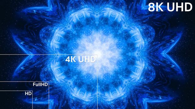 8K, 4K, Full HD, HD Standard Television Resolution Size 