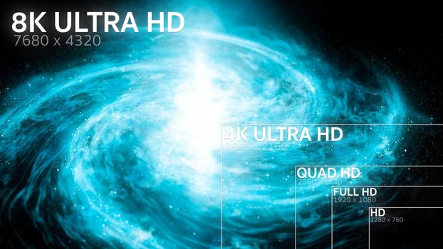 8K, 4K, Full HD, HD Standard Television Resolution Size 