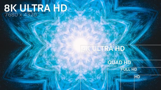 8K, 4K, Full HD, HD Standard Television Resolution Size 