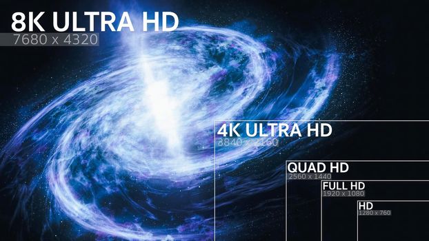 8K, 4K, Full HD, HD Standard Television Resolution Size 