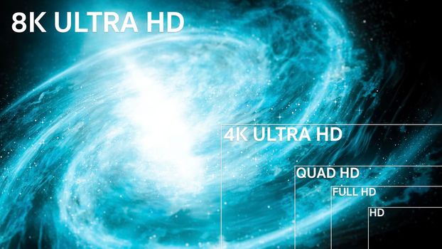 8K, 4K, Full HD, HD Standard Television Resolution Size 