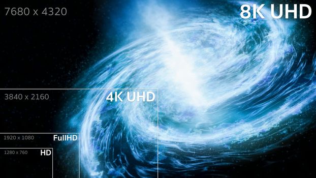 8K, 4K, Full HD, HD Standard Television Resolution Size 