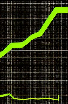 graphical chart for financial and economic indicators