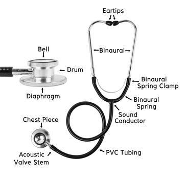 Anatomy of a Stethoscope Medical or components of a Stethoscope Medical isolated on white background, Saved clipping path.