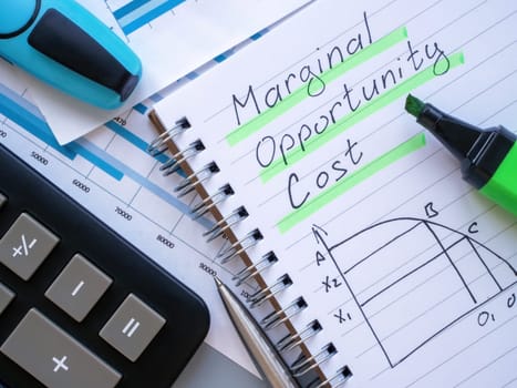 A Page with chart about marginal opportunity cost.