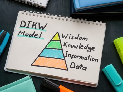 A Notebook with DIKW model data information, knowledge and wisdom.