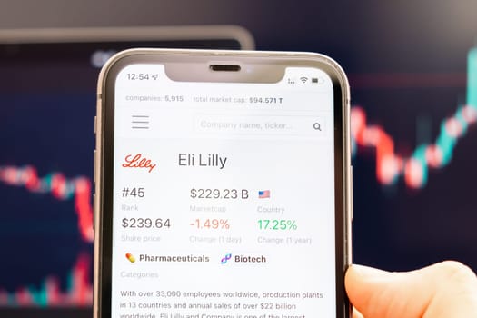 Eli Lilly stock price on the screen of mobile phone in mans hand with changing stock market graphs on the background, February 2022, San Francisco, USA.