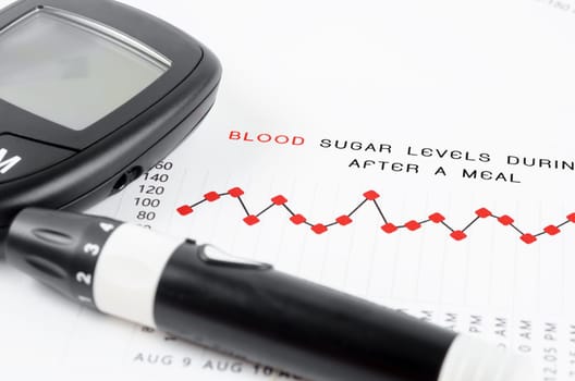 Diabetic measurement On Blood Glucose Level during and after a meal graph.