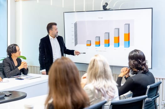 Side view of business manager stand in front of conference room to present about graph to show the data for colleagues in the company.