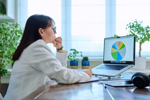 Mature serious business woman working at a computer, workplace financier leader boss entrepreneur. Focused middle-aged female looking at a laptop screen with graphs and diagrams, marketing management