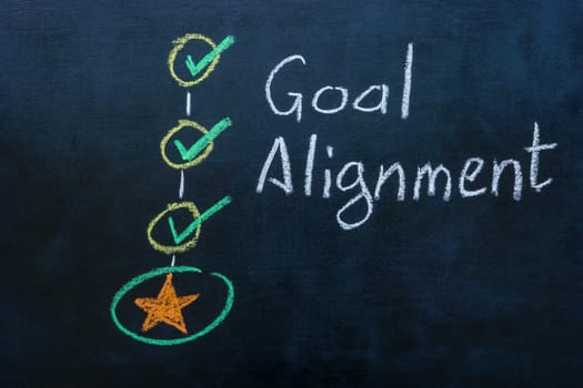 Inscription goal alignment on the board and the stages of the plan.