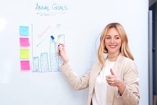 Caucasian Businesswoman discussing project results on a whiteboard. Concepts of team, friendship and diversity.