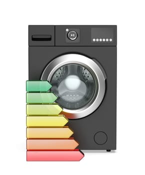 Black front load washing machine and energy efficiency rating bars, front view