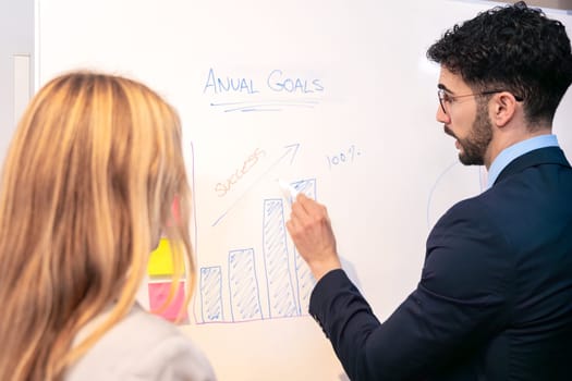 Image of two professionals in a meeting, reviewing annual goals in front of a whiteboard with growth charts and sticky notes. A woman points to an upward graph, emphasizing future success.