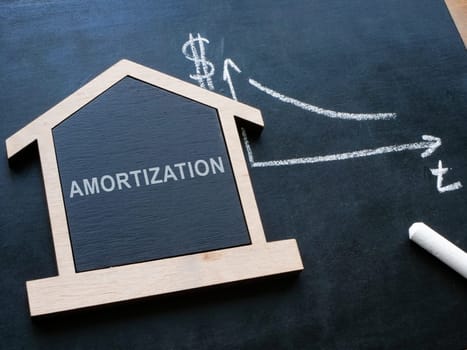 Wooden model of the house with the inscription amortization and chart.