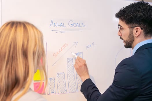 A businessman in a suit is explaining an annual growth chart at a whiteboard during a meeting. He is pointing at bar charts and pie charts with a blue marker, showcasing business analysis.