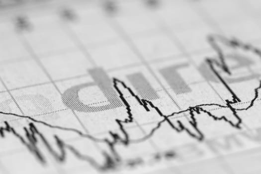 Stock market price