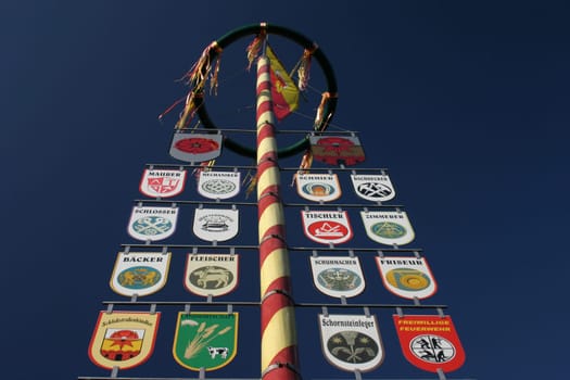 Guild tree