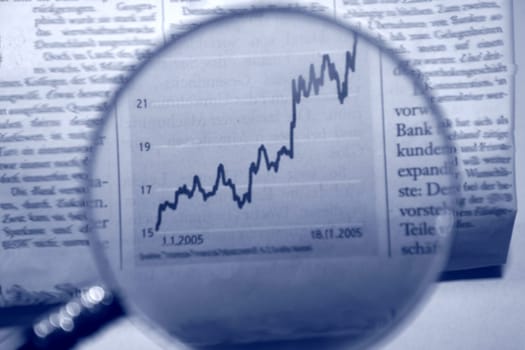 Chart Profit
