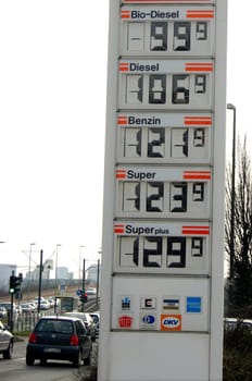 Petrol prices February 2005