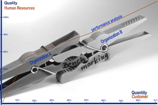 Performance Analysis