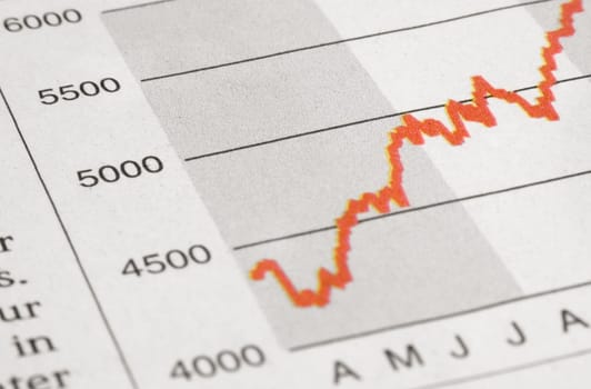 Red stock market price