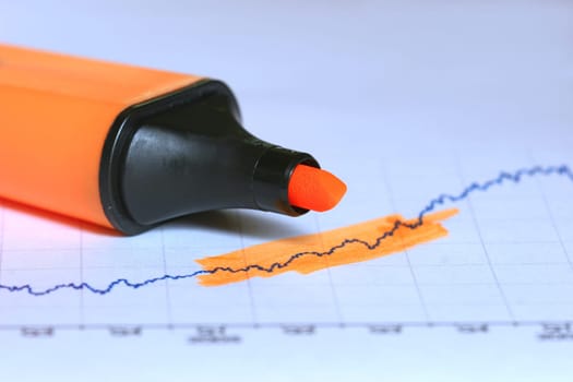 Stock market price with marker
