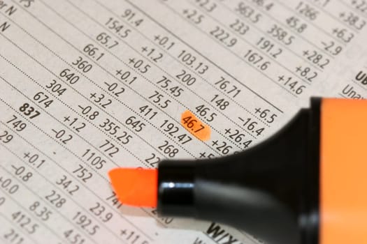 Stock market price with marker