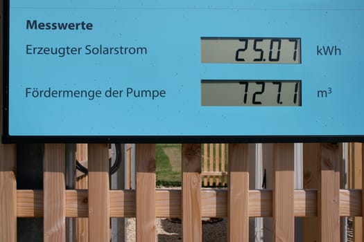 Solar Energy Indicator