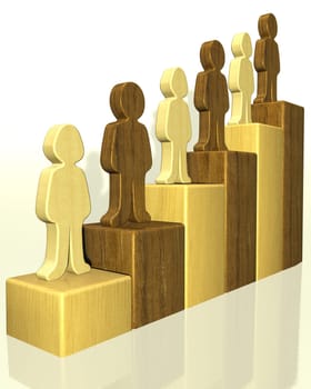 Career Stages