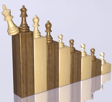 Successors