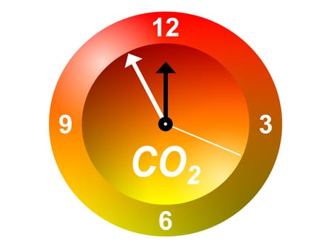 CO2 clock,5 to 12
