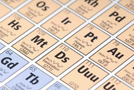 Periodic table