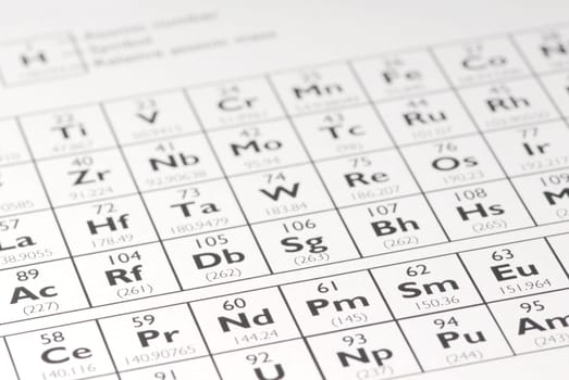 Periodic table