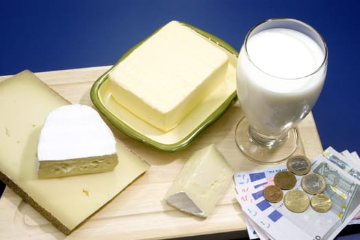 Butter prices